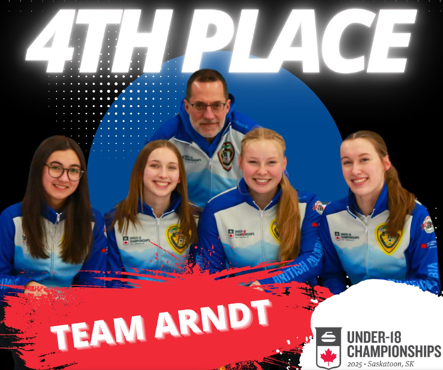 Team Arndt